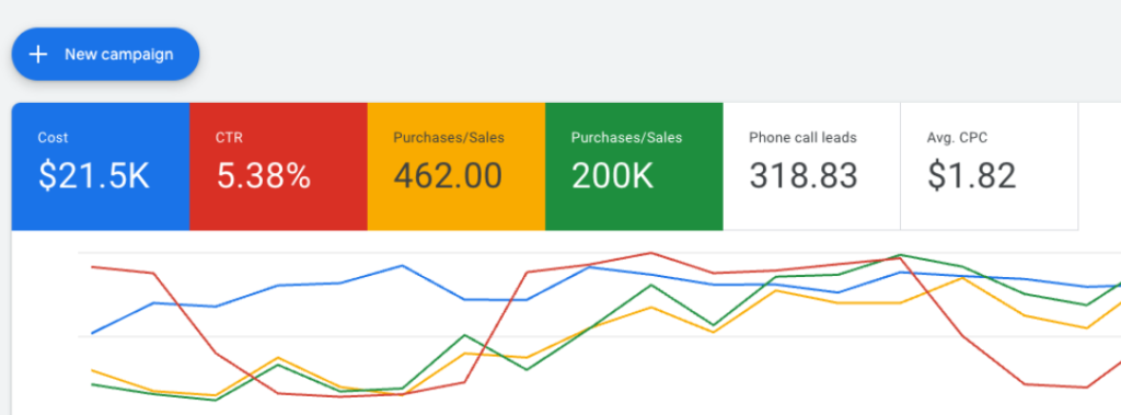 Google Ads Client