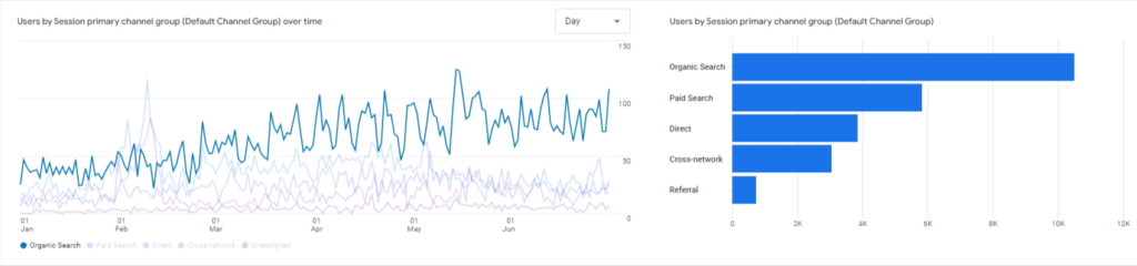 clients performance