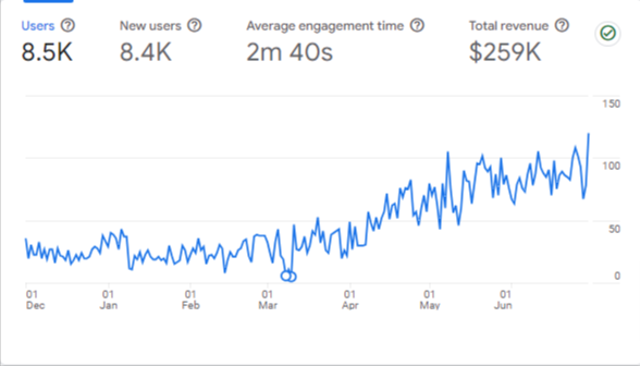 Clients metrics