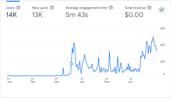 Analytics - clients