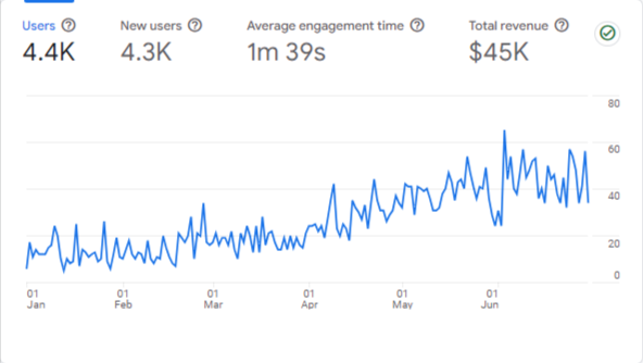Analytics - clients