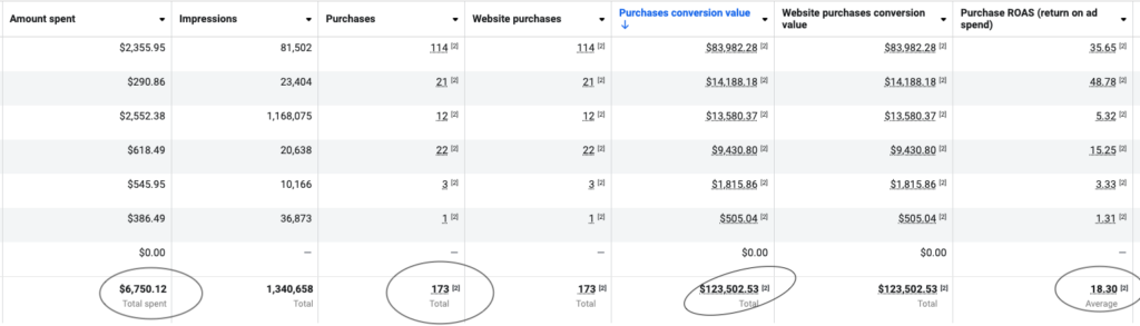 Revenue ads
