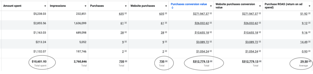 Revenue ads