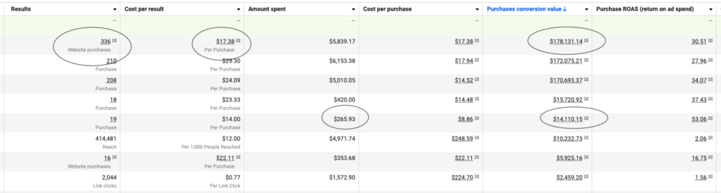 Revenue Ads