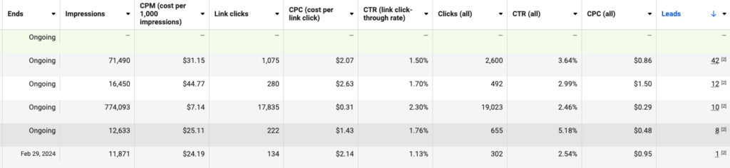 Facebook Revenue