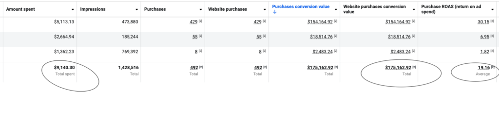 Facebook revenue
