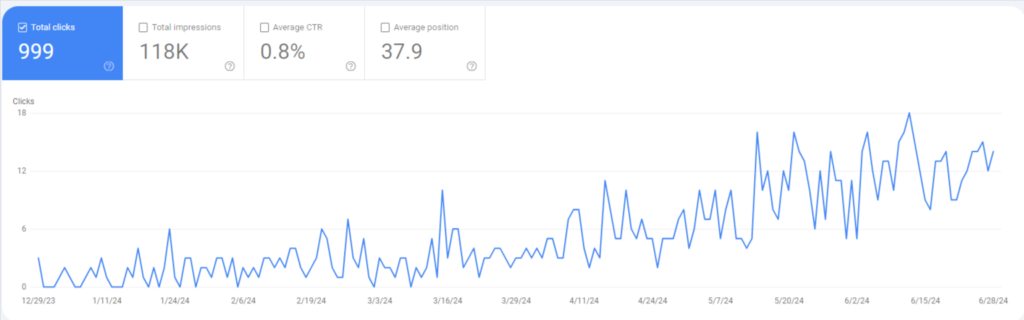 clients perfomance